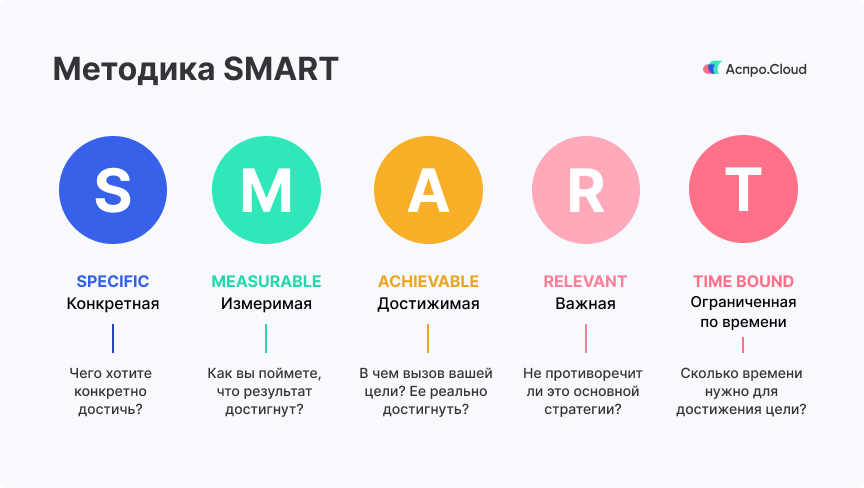 Smart